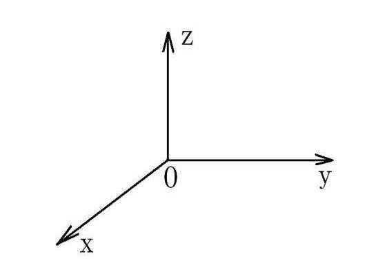 X、Y、Z軸位置圖